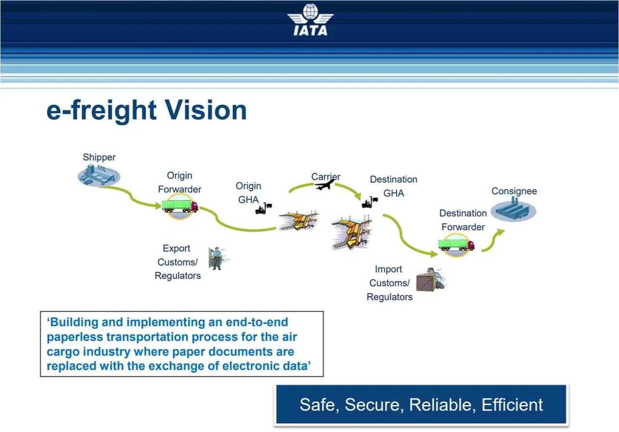 IATA Technology
